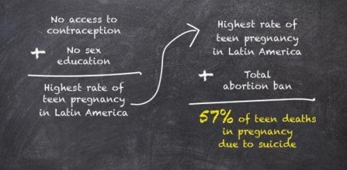 MBMR El Salvador Infographic